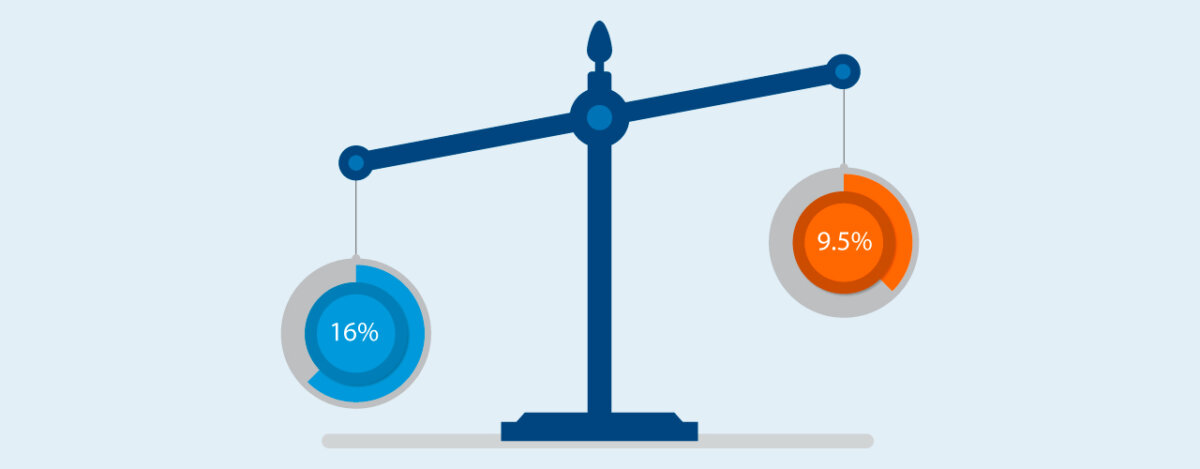 How To Invest In The Best Mutual Funds how-to-invest-in-the-best-mutual-funds