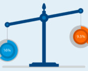 How to Compare Mutual Funds