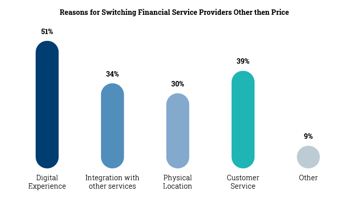 Rising Customer Expectations