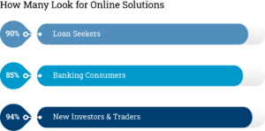 Look for Solutions Online