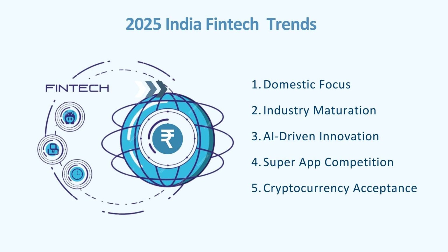 5 Trends Shaping the Indian Fintech Industry in 2025