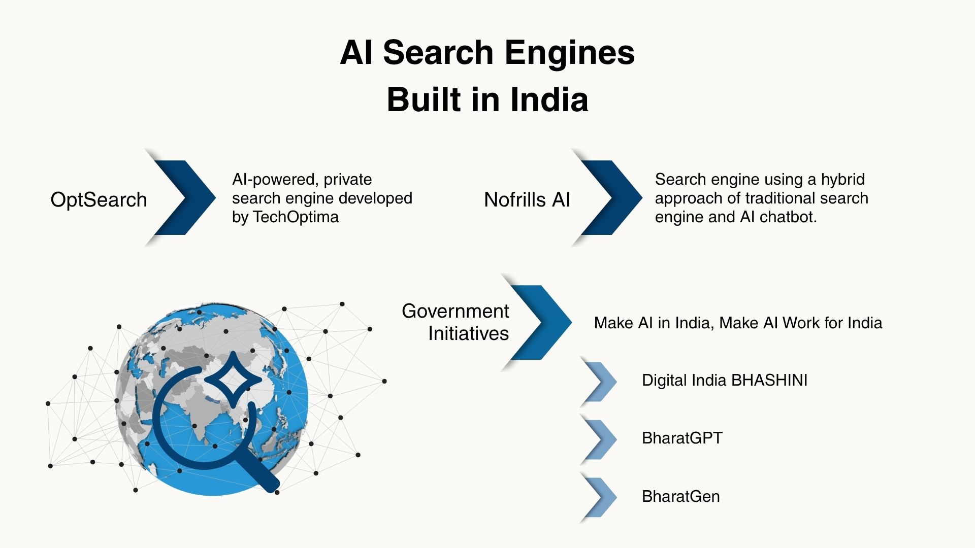 Homegrown AI Solutions
