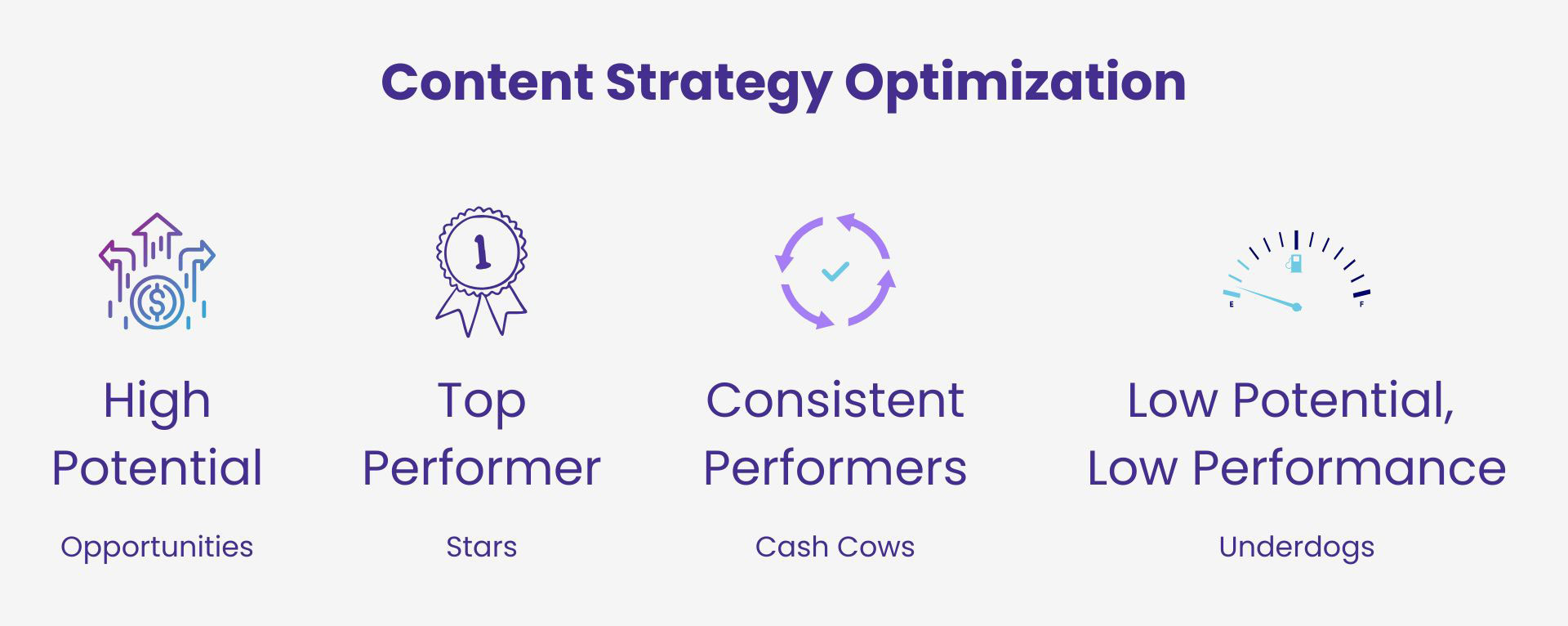 Optimize Your Content Strategy