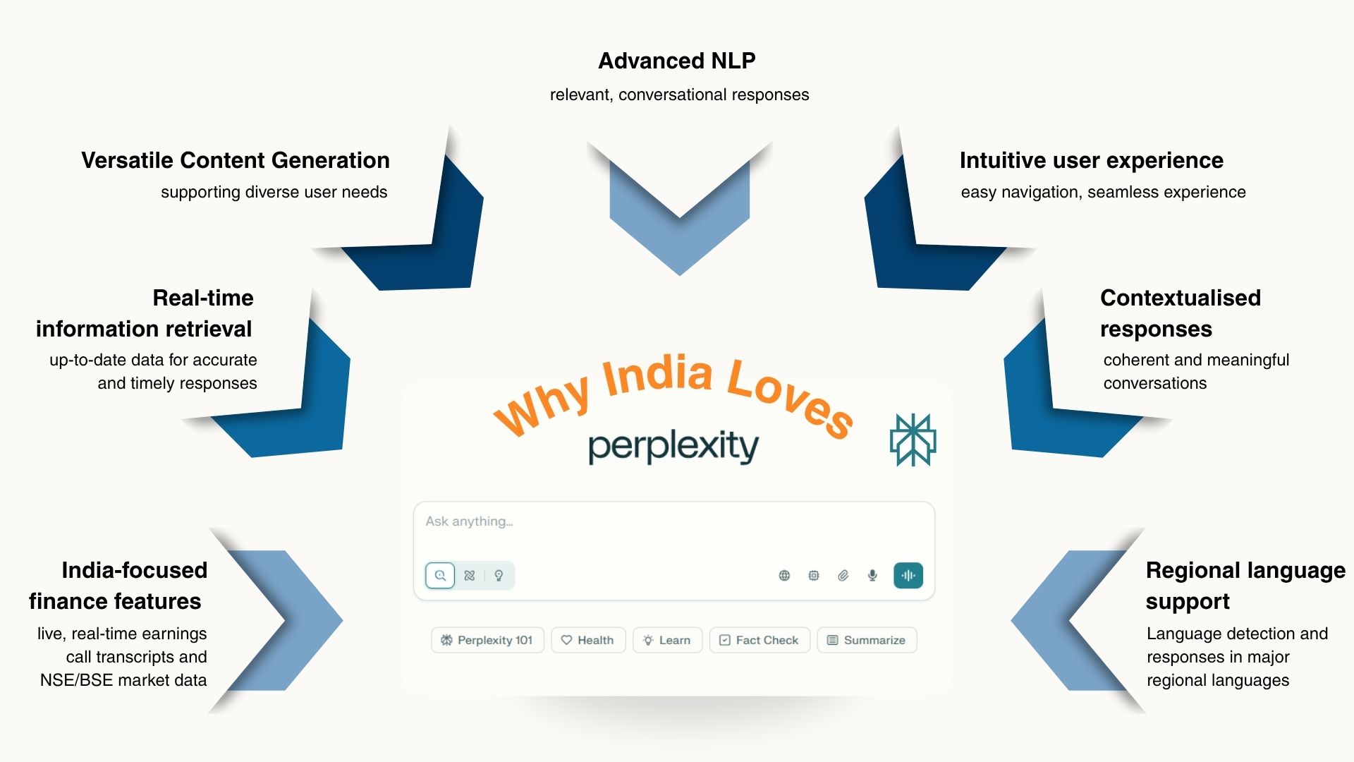 Perplexity, Copilot, and other LLMs
